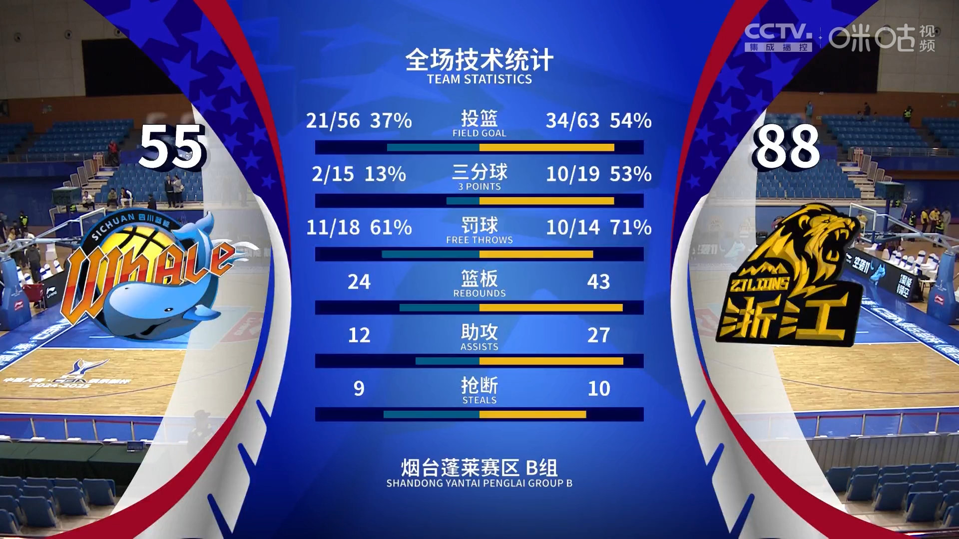 KAIYUN-里程碑夜！广州队战术微调，CBA季后赛国际比赛日刷纪录，赛场秩序良好，数据趋势出现新变化的简单介绍