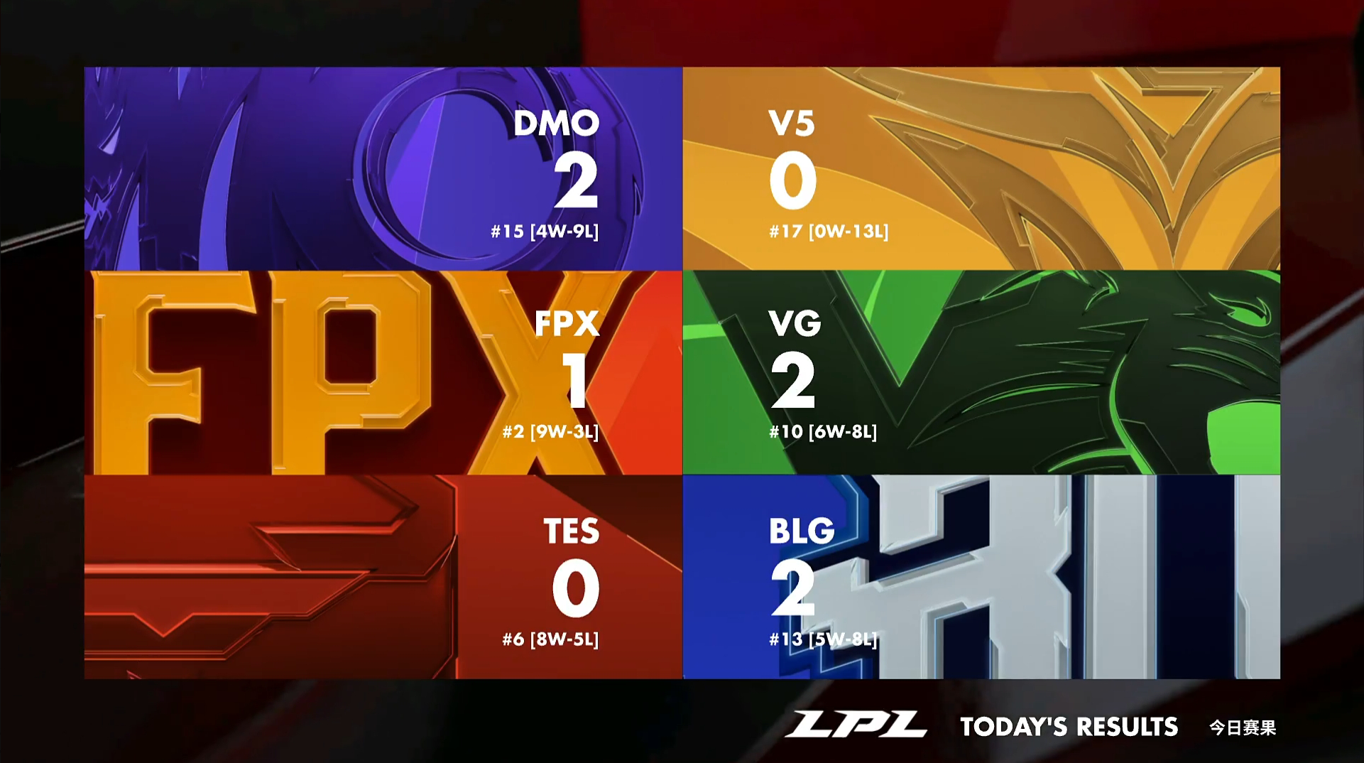 KAIYUN-关于莱万多夫斯基连续五场比赛得分超过大胜,FPX挑战极限!的信息